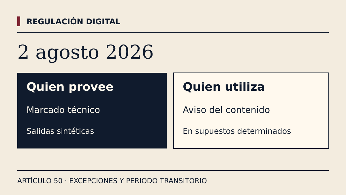 Transparencia de IA desde el 2 de agosto de 2026: marcado por proveedores e información por quienes utilizan ciertos contenidos. Hay excepciones y un periodo transitorio.